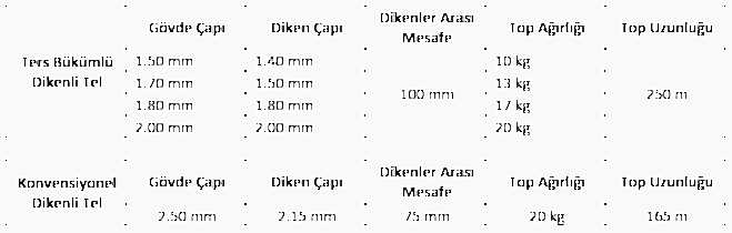 tablo4